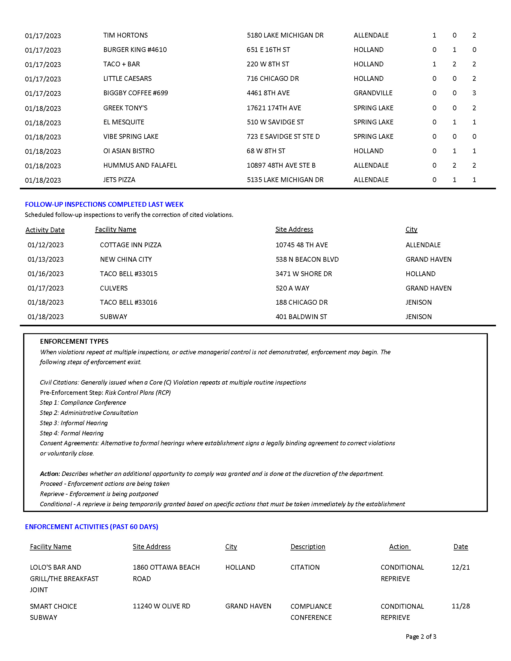 food-inspection-report